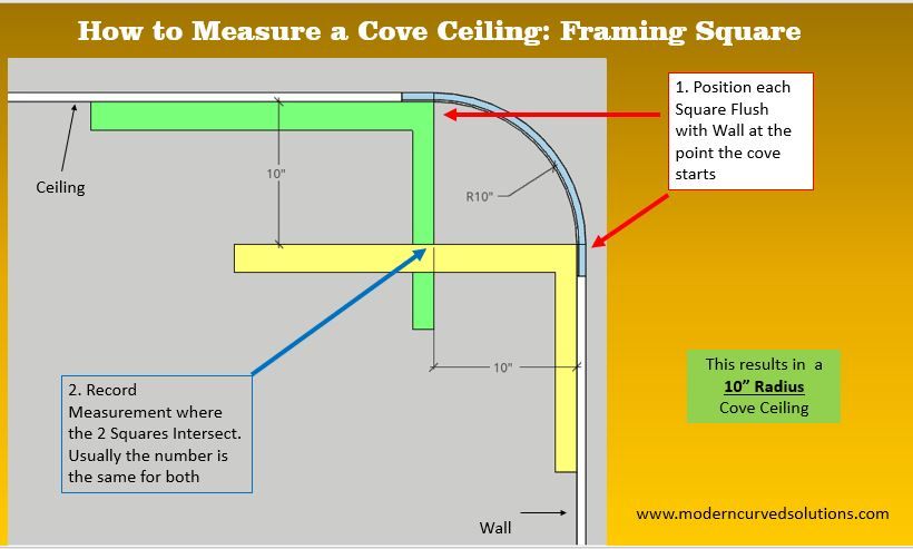 How to Measure a Cove Ceiling for Preformed Curevd Drywall Panels